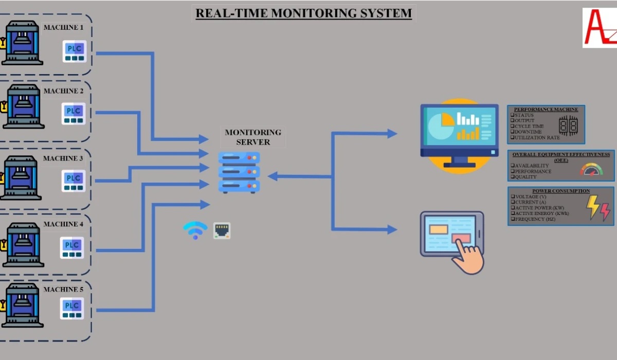 Real-Time Monitoring System